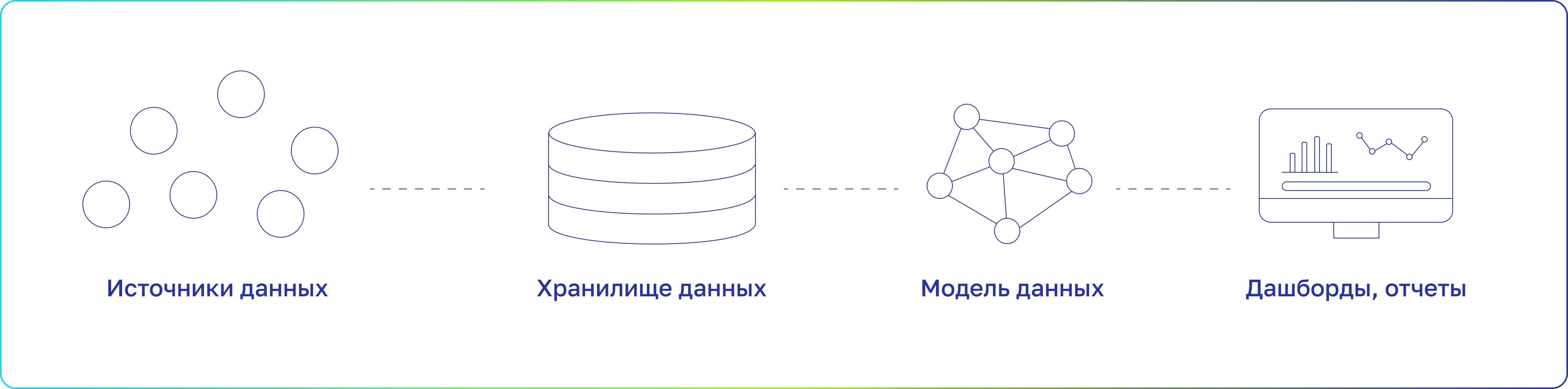 Элементы аналитической инфраструктуры