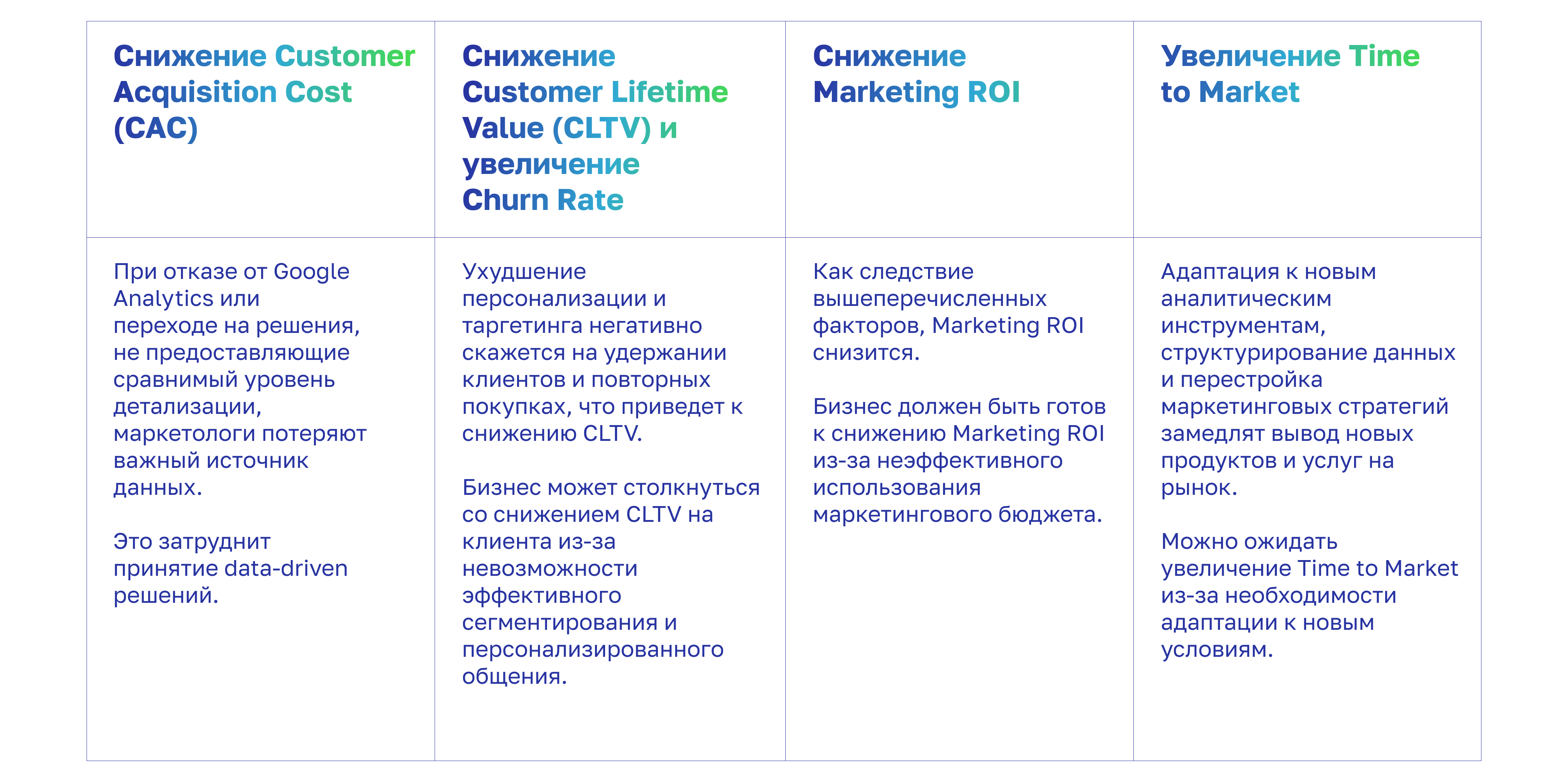 Последствия отказа от Google Analytics для бизнеса