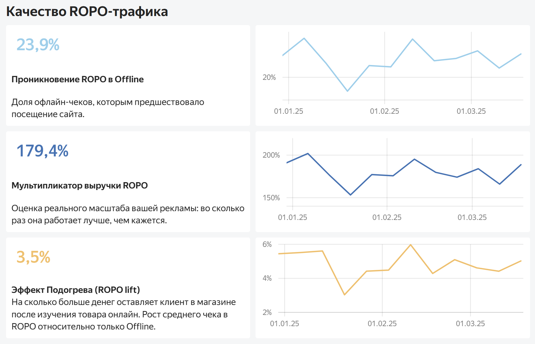 Фрагмент отчёта: Проникновение, мультипликатор, подогрев